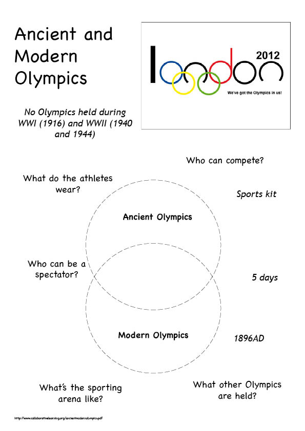 Ancient Greek Differences: Modern Day Olympics Vs. Ancient Ancient Greek Differences: Modern Day Olympics Vs. Ancient